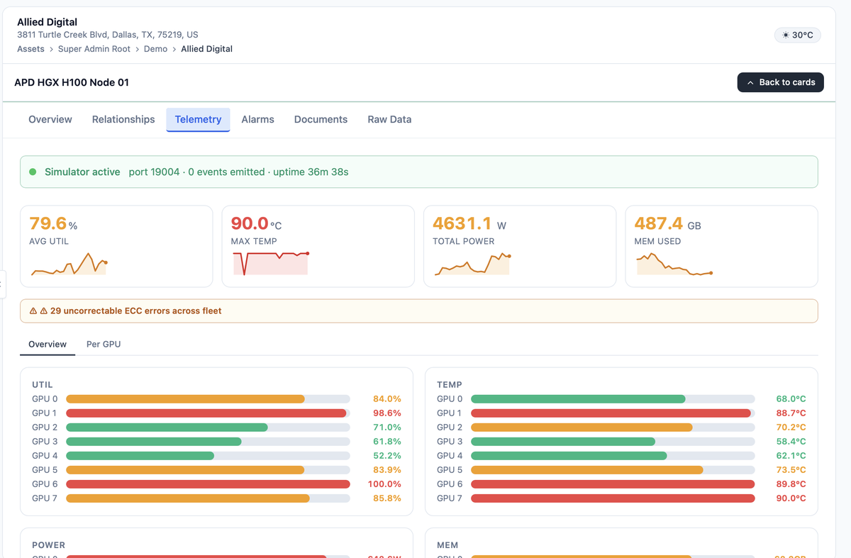 Per-GPU telemetry for an HGX H100 node, showing utilization, temperature, power draw and memory use for each GPU